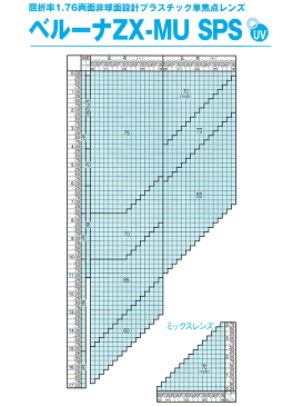 ポイント15倍〜最大34倍+5倍 TOKAI(東海光学)両面非球面メガネレンズ「ベルーナZX-MU」BELNA ZX MU