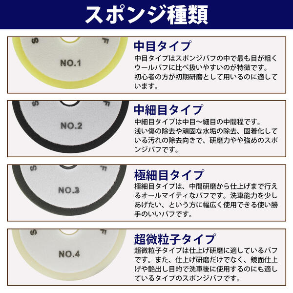 【φ150times;35mm/4点セット】バフスターターキット研磨から仕上げまでOKウレタンスポンジバフ磨き中目中細目極細目超微粒子