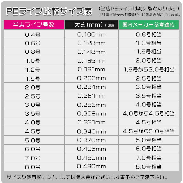 PEライン 8編み グレー 500m 灰色 【号数選択：0.8号/1号/1.2号/1.5号/2号/2.5号/3号/3.5号/4号/5号/6号/7号/8号】エギング シーバス ジギング 投げ釣り釣り糸 ライン ルアー タイラバ 釣り糸 リール 船釣り スピニングリール テンヤ タコ釣り 深海