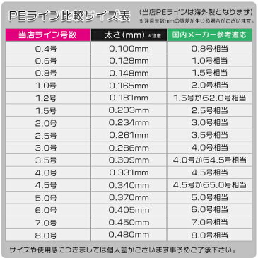 PEライン 4編み グレー 500m 灰色 【号数選択：0.8号/1号/1.2号/1.5号/2号/2.5号/3号/3.5号/4号/5号/6号/7号/8号】エギング シーバス ジギング 投げ釣り釣り糸 ライン ルアー タイラバ 釣り糸 リール 船釣り スピニングリール テンヤ タコ釣り 深海