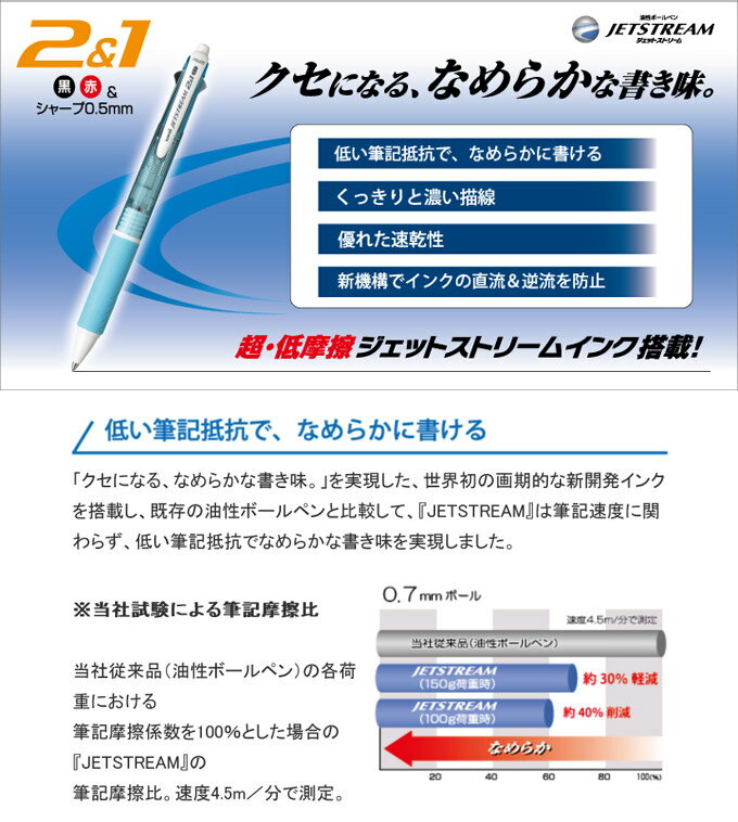 【スヌーピージェットストリーム2＆1　ネイビー　0.7mmボール径　ES333NB】SNOOPYのジェットストリーム※8本までネコポス便可能[BSS][M在庫]