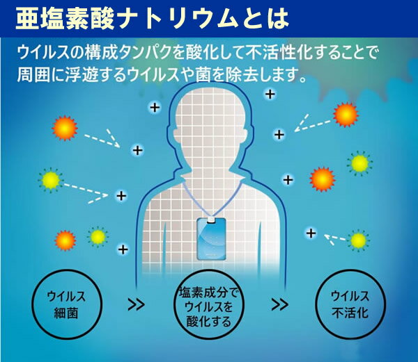 【50個セット】あす楽 ウイルスアウェイ 日本製 首掛けタイプ ネックストラップ付属 ウイルス除去 除菌 ウイルス対策 コロナウイルス対策 ウイルスブロッカー マスクだけでは不安な方に ウイルスシャットアウトと同成分 空間除菌カード ハシエンダ　楽天　マスク　在庫あり