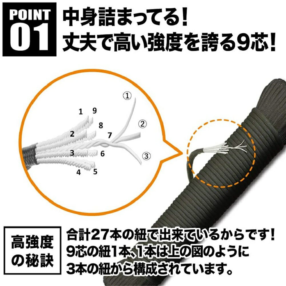 パラコード 30m 耐荷重250kg テント ロープ ガイロープ キャンプ アウトドア アクセサリー制作 カラフル preime ギフト ラッピング プレゼント 贈り物 あす楽 レビュー 高評価通販格安セール情報 楽天 通販
