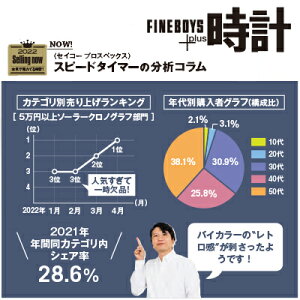 セイコープロスペックスSPEEDTIMERスピードタイマーソーラークロノグラフSBDL089メンズ腕時計ベージュ日本製FINEBOYS+時計vol.22雑誌掲載レッサーパンダ