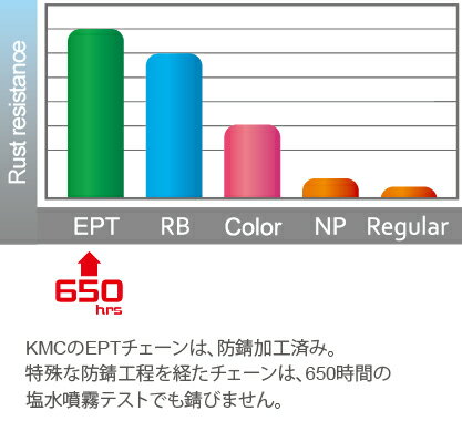 KMC（ケーエムシー） X9 EPT/SILVER-N シルバー 9速チェーン