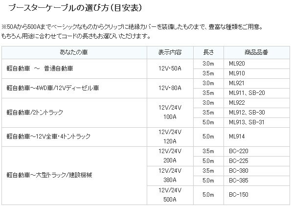 �缫����/���ƥå� BC-385 �֡������������֥� 380A 5m DC12V/24V�� ��������