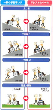 【電動車椅子】 ナブテスコ社製　・介助型電動車いす「アシストホイール」【メーカー正規保証付き／送料無料】