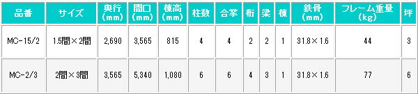 キングテント(1.5間×2間)柱高1.8m 首折れ式(定番・集会用・イベントテント) パイプテント 白 防水 日除け 日よけ 2.7m×3.6m通販格安セール情報 楽天 通販
