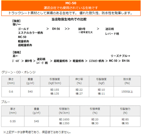 物性表