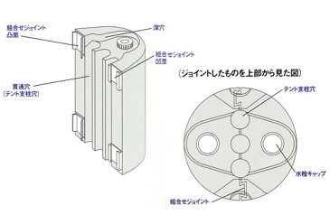 ニューベストウェイト(テント用ウェイト 20kg)2個セット ウェイト 風対策 重り おもり