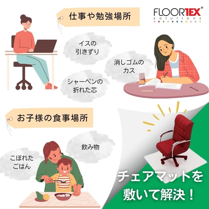 FLOORTEX フロアテックス ポリプロピレン （PP） チェアマット 【ハードフロア 用...