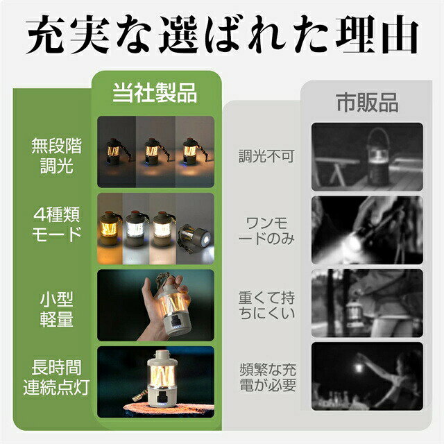 LEDランタン 超高輝度 充電式 モバイルバッテリー機能付き 暖色 無段階調光 明るさ調整自在 IPX5防水 防塵 吊り下げ可能 軽量コンパクト 懐中電灯兼用 ハンディライト USB充電 長時間点灯 キャンプ・釣り・登山・停電・防災に アウトドア＆非常時必須アイテム プレゼントにも thiakusuto-10013367 ティアックスト楽天市場店 サンプル画像3