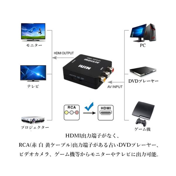 RCA to HDMI 変換コンバーター AV to HDMI 変換器 3色ピン 赤 黄 白 音声転送 アナログ 1080P FullHD (管理S) 送料無料 【SK14805】 3
