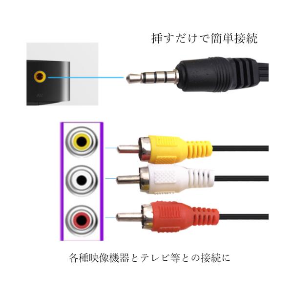 AVケーブル 4極 ミニプラグ RCAプラグ 1.4m 映像 音声 テレビ ケーブル (管理S) 送料無料 【SK16890】 3