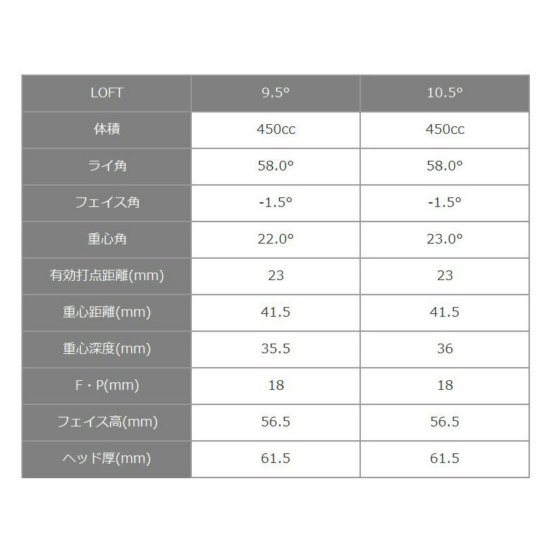 ジャスティック プロシード ダブルR 450 ドライバー UST Mamiya ATTAS 11 装着 ア...
