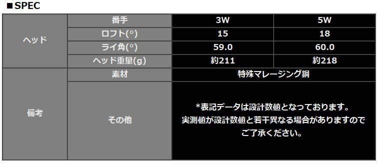 エミリッド バハマ EB-33 フェアウェイウッド UST Mamiya The ATTAS 装着 EMILLID BAHAMA 【カスタム】【新品】 シャフト アッタス 地クラブ 3