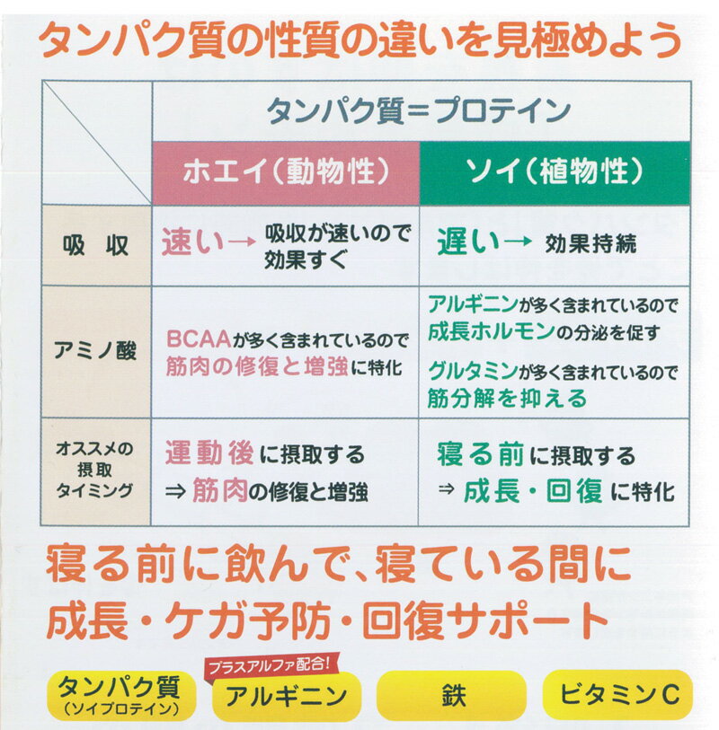 【選べる2点セット】NOBITA ノビタ ジュニア用 ソイプロテイン 内容量 600g 全6フ...