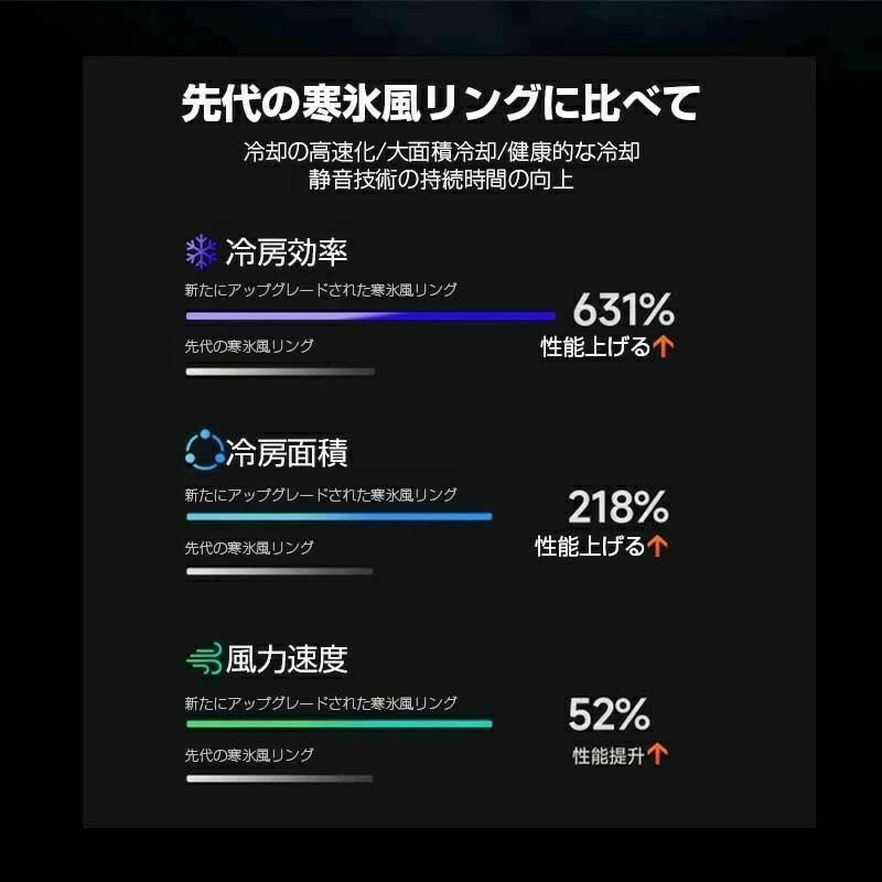 扇風機 小型 静音 3段階風量 最大18時間航続 超強風 5000mAh大容量 dcモーター 冷風機 ベルトファン
