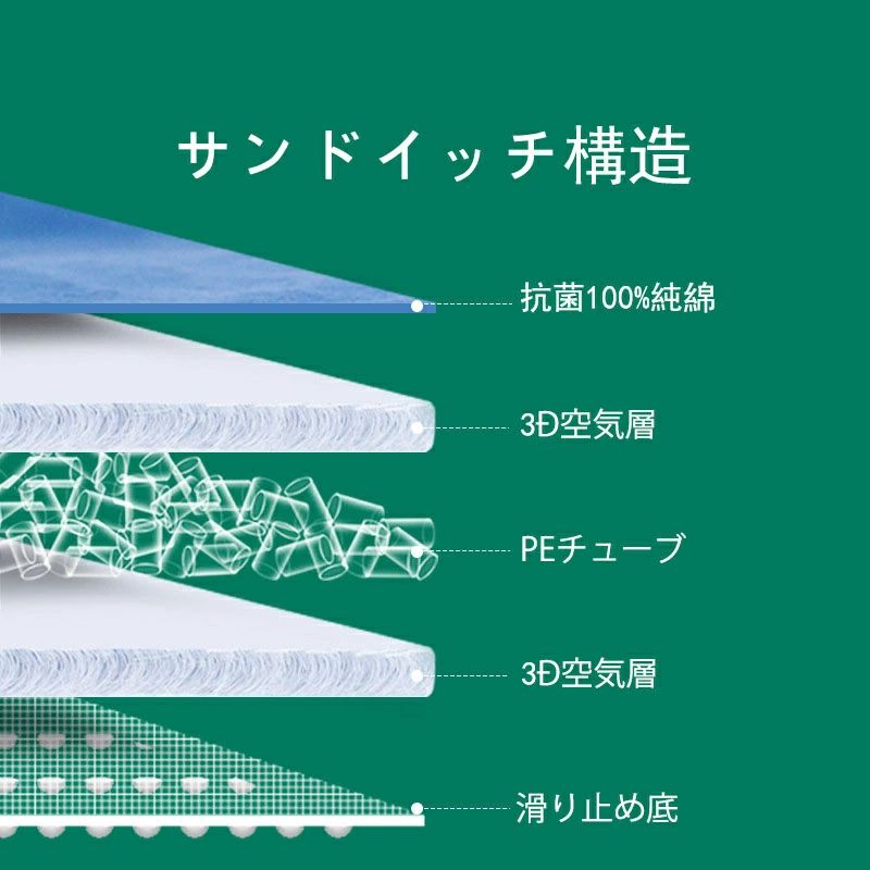 sunlightの【店長おすすめ】体圧分散 高齢者 体位維持 70x100cm ベットマット クッション 褥瘡予防 体位保持 床ずれ防止 体位変換 通気 介護 姿勢保持 クッション 床ずれ防止クッション 褥瘡予防改善 皮膚 血行 通気 在宅勤務 床ずれ 床ずれ予防 大型マット｜アングル2