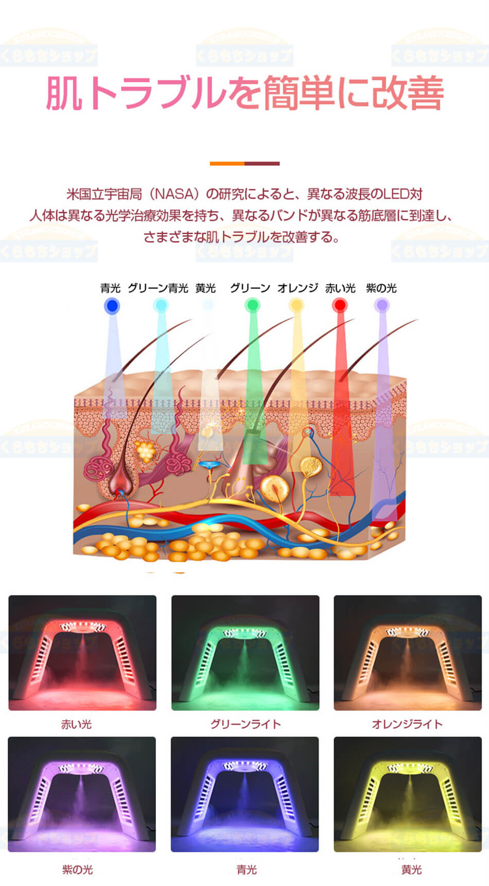 sunlightの【店長おすすめ】1台2役 LED美顔器 ナノ噴霧機能付き led 光 美容 美顔器 コラーゲンマシン フォトフェイシャル スチーム美顔 自宅エステ 光エステ 目元ケア 首 美顔マスク LEDライト イオン導入 美肌 光美顔器 自分エステ 角質 リフトアップ 6色LED美顔器 美容器｜アングル3