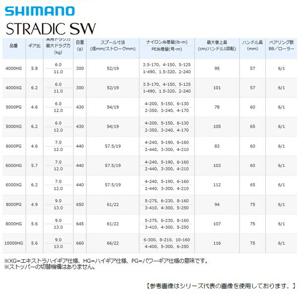 オフショアジギングにおすすめのリール14選!正しい選び方を オフショアジギングにおすすめのリール14選!正しい選び方を