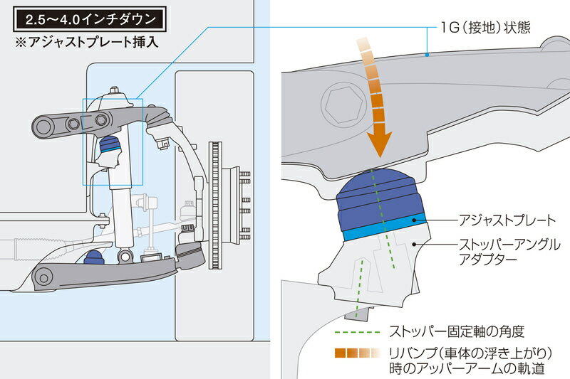 【在庫あり即納可能】ハイエース200系GENB玄武アジャストプレートΦ５５SAP01H2WDスリーピースオフィシャルショップ