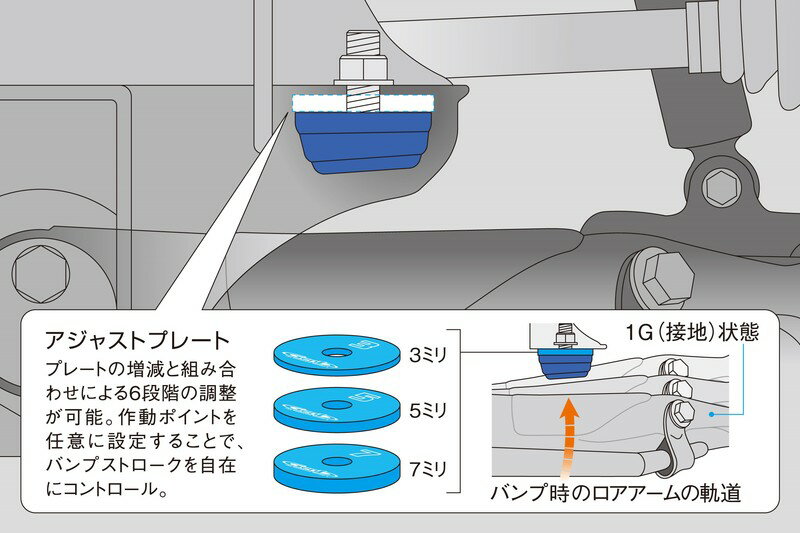 【在庫あり即納可能】ハイエース200系GENB玄武アジャストプレートΦ６０SAP02H4WDスリーピースオフィシャルショップ