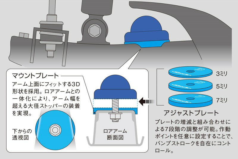 【在庫あり即納可能】ハイエース200系GENB玄武アジャストプレートΦ７２SAP03H2WDスリーピースオフィシャルショップ