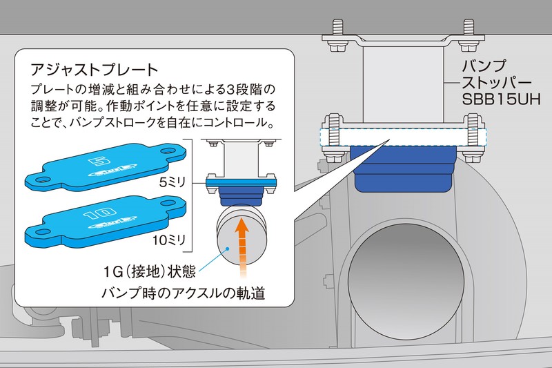 【在庫あり即納可能】ハイエース200系GENB玄武アジャストプレートΦ７２SAP03H2WDスリーピースオフィシャルショップ