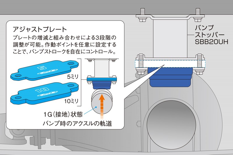 【在庫あり即納可能】ハイエース200系GENB玄武アジャストプレートリアSAP04Hスリーピースオフィシャルショップ