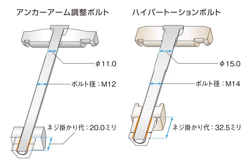 在庫ありハイエース200系GENBリバンプストッパーSRB03UH2WD4WD兼用スリーピースオフィシャルショップ