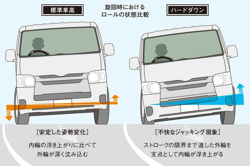 【在庫あり即納可能】ハイエース200系GENB玄武リバンプストッパーPRO2WD専用SRB01DHスリーピースオフィシャルショップ