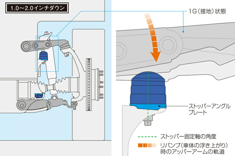 【在庫あり即納可能】ハイエース200系GENB 玄武リバンプストッパー 4WD専用 SRB02Hスリーピース オフィシャルショップ