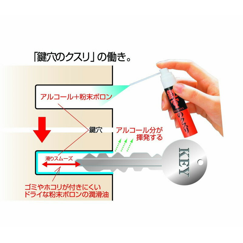 鍵穴のクスリ KK-01 建築の友 〈 鍵穴のクスリ 鍵穴 蝶番 スーツケース 椅子 ドア 洗浄 滑りやすく 潤滑 ベタベタしない 〉