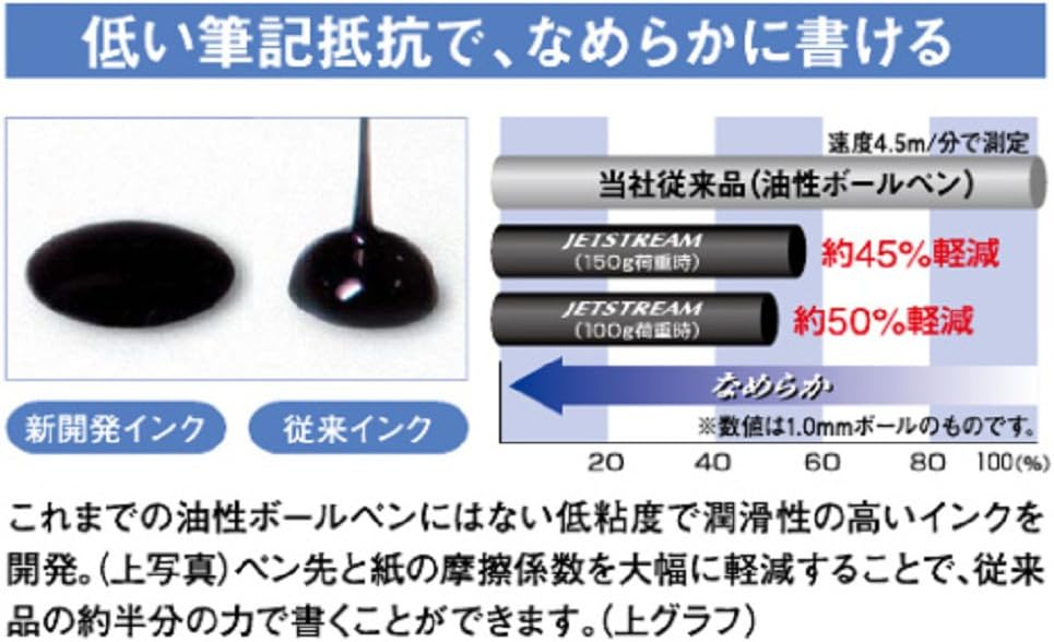 【クーポン利用で最大7％OFF】三菱鉛筆 ボールペン替芯 ジェットストリーム 0.5 黒 SXR-55P 5本入×2個セット three-s-mart-10001490 スリーエスマート サンプル画像3