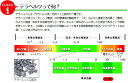 クークチュール テラヘルツワン ワンニャンテラバンド ペットが元気になる腹巻き ネックウォーマー 5014 SS-3Lサイズ 全3色 服 3