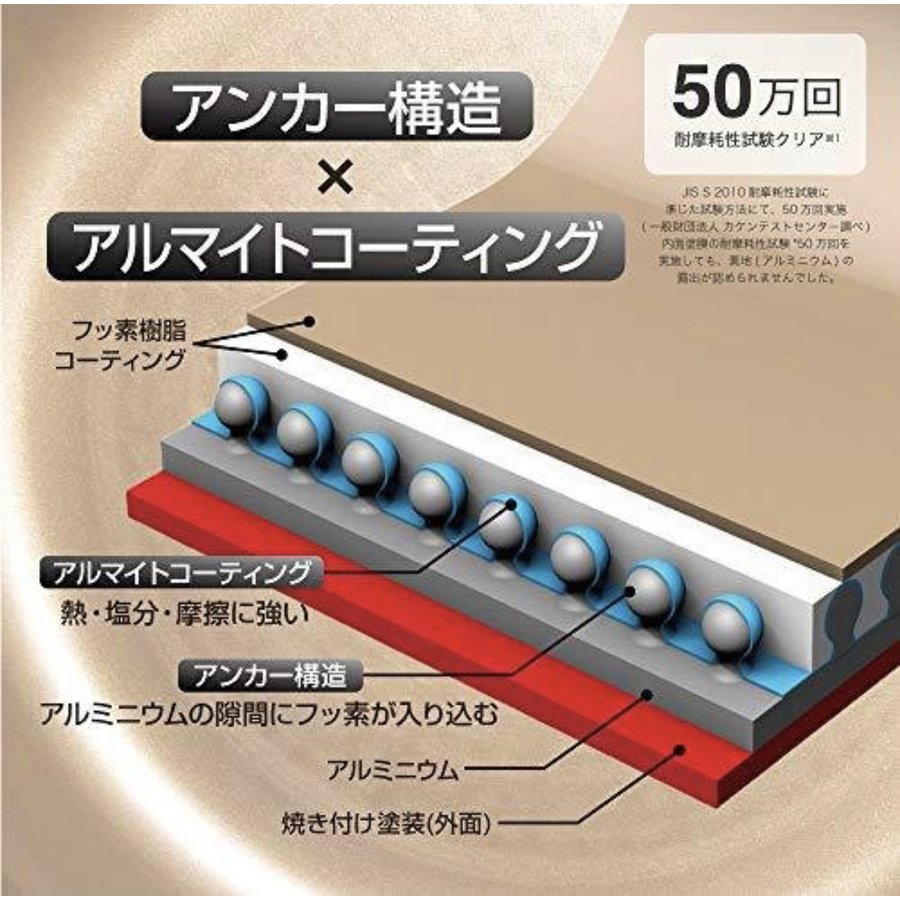 evercookエバークックフライパン&鍋6点セットオレンジガス火ガス火専用