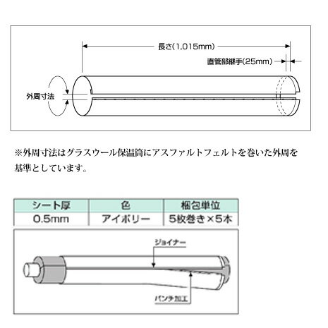 5/10限定最大P10倍!! 当店買い回りでポイントアップキャンペーン!!ファインカバーJ　外周505mm 【No.30】[5枚入]【送料無料】内外装仕上げ材　エアコン　保温材　ラッキング　樹脂カバー　配管 2