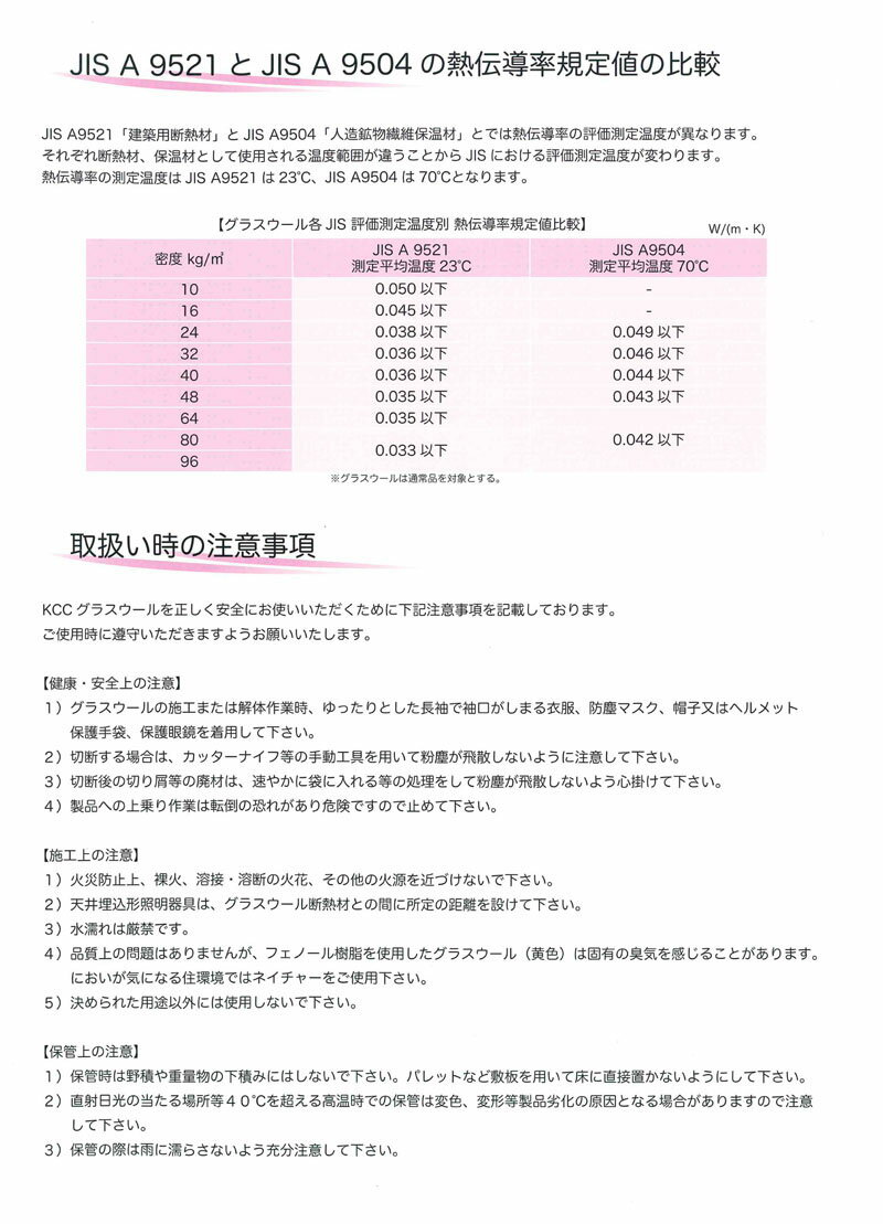 楽天市場 断熱材グラスウール 24k Nkgp24 厚さ50mm 435mm 1 2ｍ 24枚入 クリーンボード6面パックタイプkcc製 断熱 遮音 吸音グラスウール スライブストア