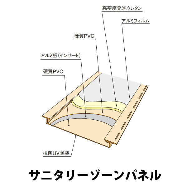 フクビバスパネル サニタリーゾーンパネル 1枚から販売1〜2営業日後に出荷お風呂 天井 壁 リフォーム PVC