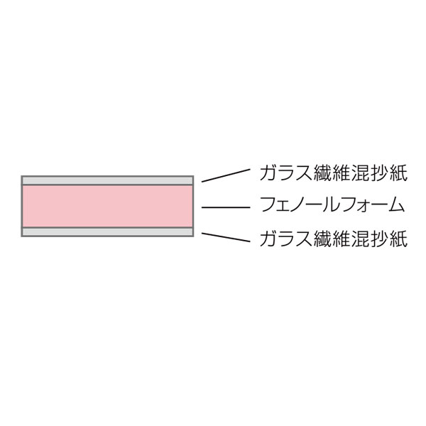 フクビ フェノバボード厚さ45mmx1000x2000mm(6枚入)メーター板 製品コード：JJ45MW最高クラスの断熱性能 壁の断熱断熱性能の経年変化が少ない断熱材 フクビ化学工業 フェノバボードシリーズ 2