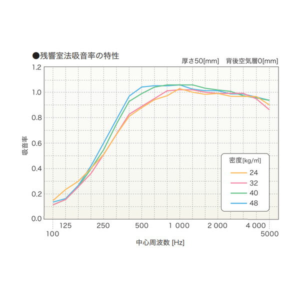 断熱材グラスウール