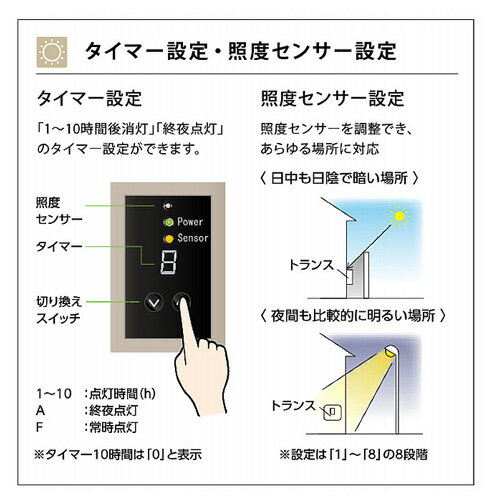 5/10限定最大P10倍!! 当店買い回りでポイントアップキャンペーン!!ローボルトトランス　35W　電源プラグ付き 常時点灯回路明るさ感度調整付き タイマー設定LEDIUS ローボルトトランス ローボルトライト専用最大許容24.5ワット 3