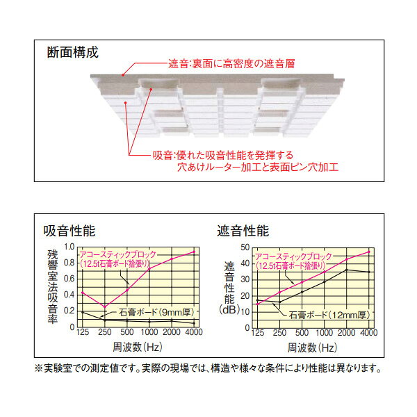 防音室用天井材オトテン アコースティックブロック厚さ27mmx303x606mm(9枚入)2022 大建工業 オトテンシリーズ音響用天井材 天井用防音材 thrive-store-10008672 床と暮らし道具店 スライブストア サンプル画像3
