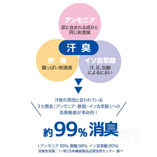 消臭革命 デオスリー フェイスタオル アイボリー DEO3FT ネコポス対応品 202009