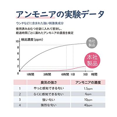 Deefre おむつが臭わない袋 Lサイズ 220枚 におわない袋 オムツ 袋 防臭袋 7層フィルム 臭わない袋 ゴミ袋 赤ちゃん用 ペット用 防臭ポリ袋【ピンク 32×45cm】