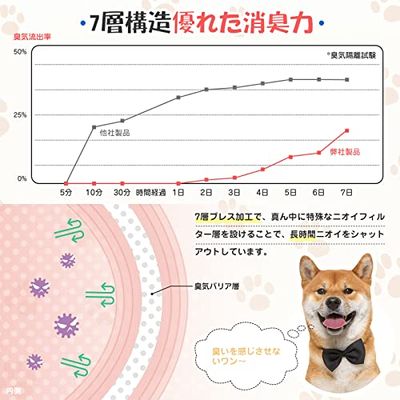 防臭袋 におわない袋 S 220枚入 消臭袋 おむつが臭わない袋 7層フィルム構造 徹底消臭 お散歩ウンチ袋 猫砂 犬 ペット赤ちゃん用 大人用おむつ うんち 生ゴミ処理袋 箱型 ゴミ袋 処理袋 （ブルー、S/220枚） 2