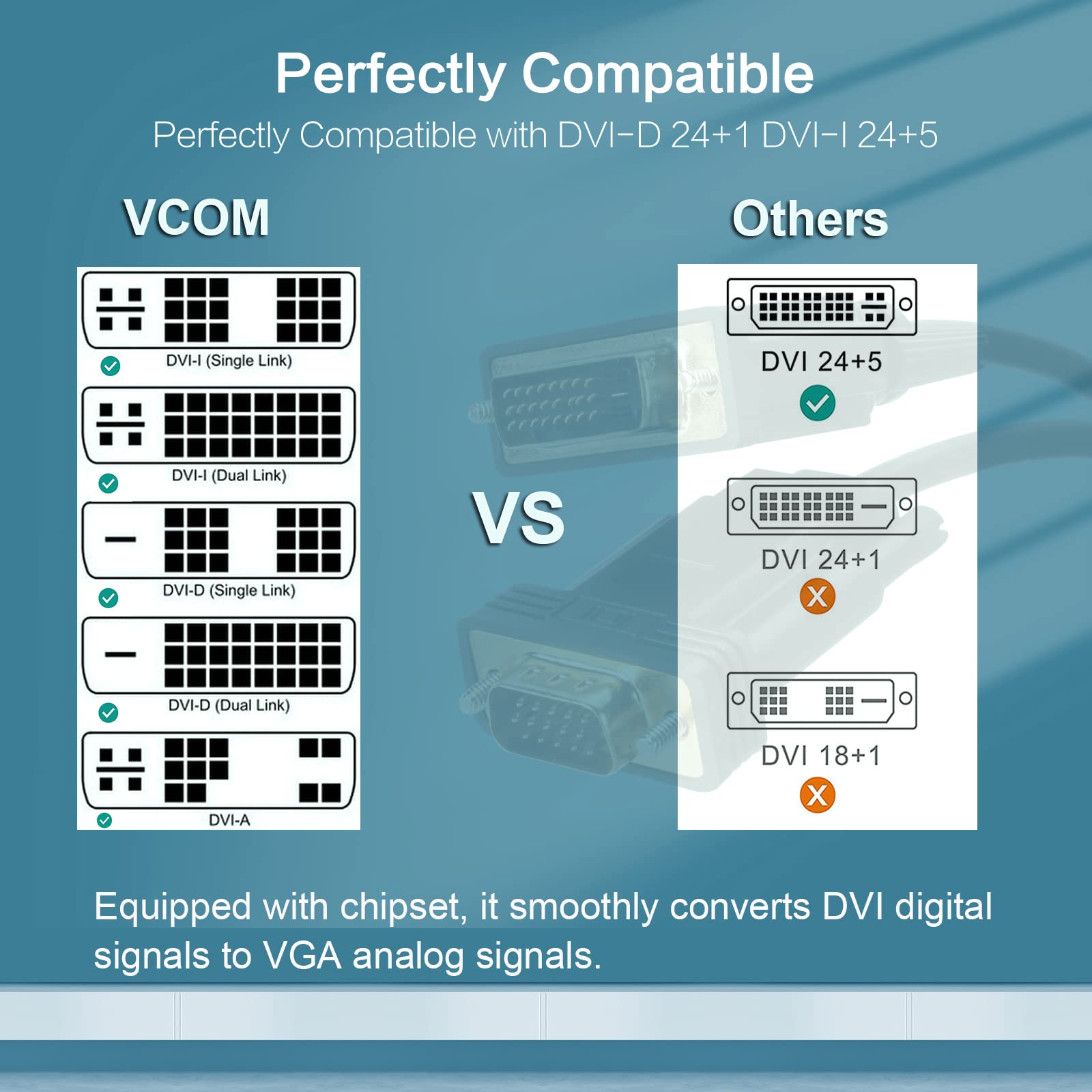 VCOM DVI VGA �Ѵ� �����֥� DVI-D 24+1 /DVI-I 24+5 ���� to VGA���� �Ѵ������ץ� 1.8m ���å����ͥ��� �ڥ��å��դ��� DVI�ǥ����뿮���Ѵ� 1080p HDTV DVD �ץ����������� �б�