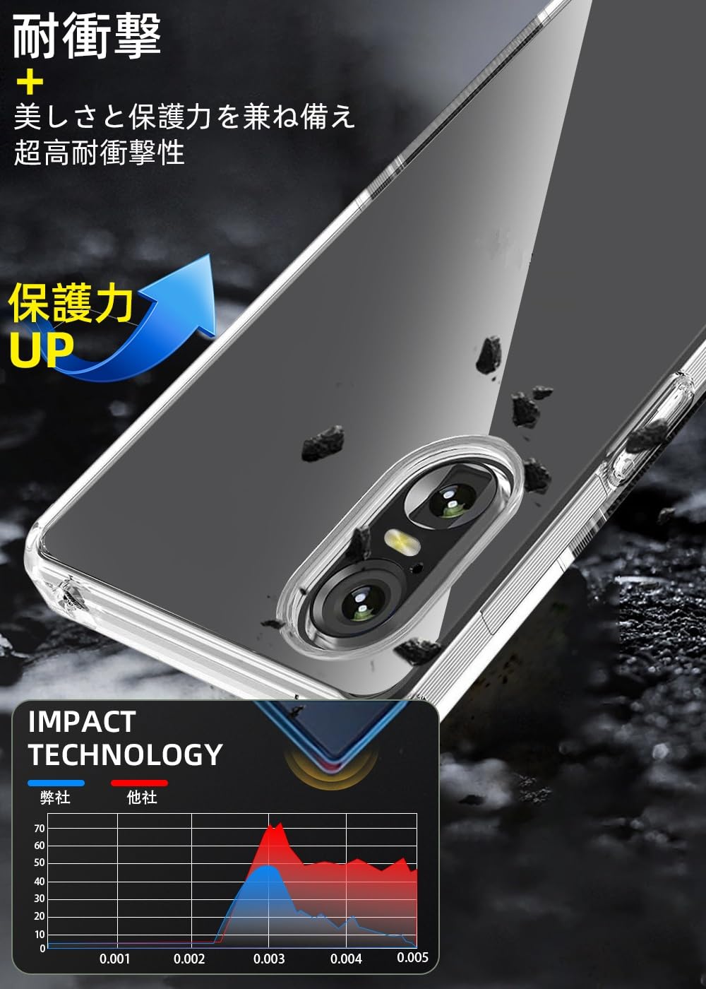 ZXZone for Xperia 10 VI ������ ����ݸ� Ʃ�� �Ѿ׷� �׷�ۼ� �ɻ��� �������ڥꥢ10 VI ���� TPU ���ȥ�åץۡ����� ���ե� ���ꥢ ���С� (Xperia 10 VI)