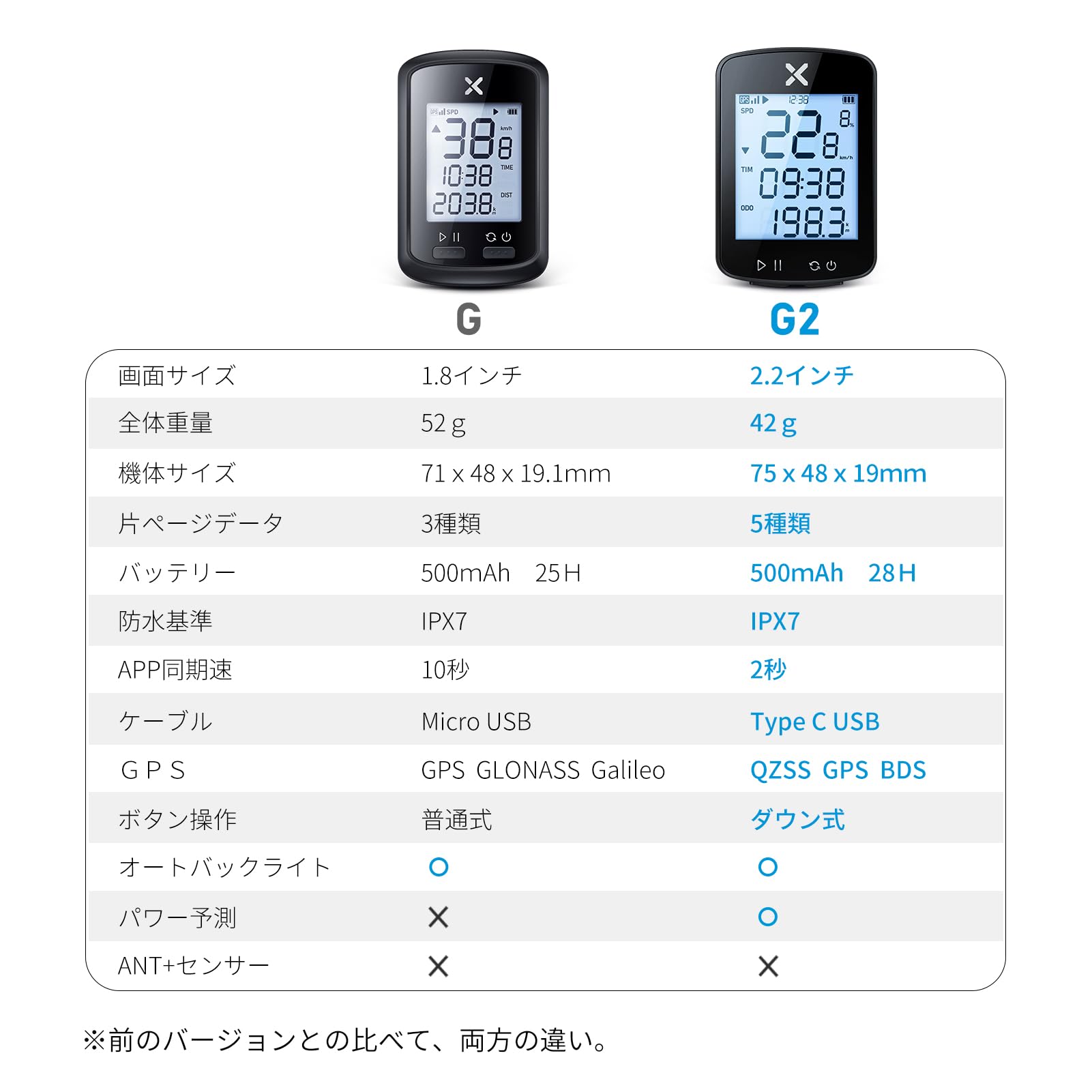 XOSS G Gen2 サイクルコンピュータ 2.2